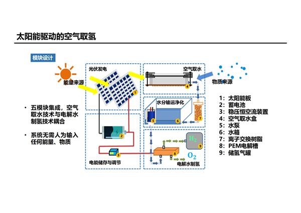 图3 一组项目介绍.jpg