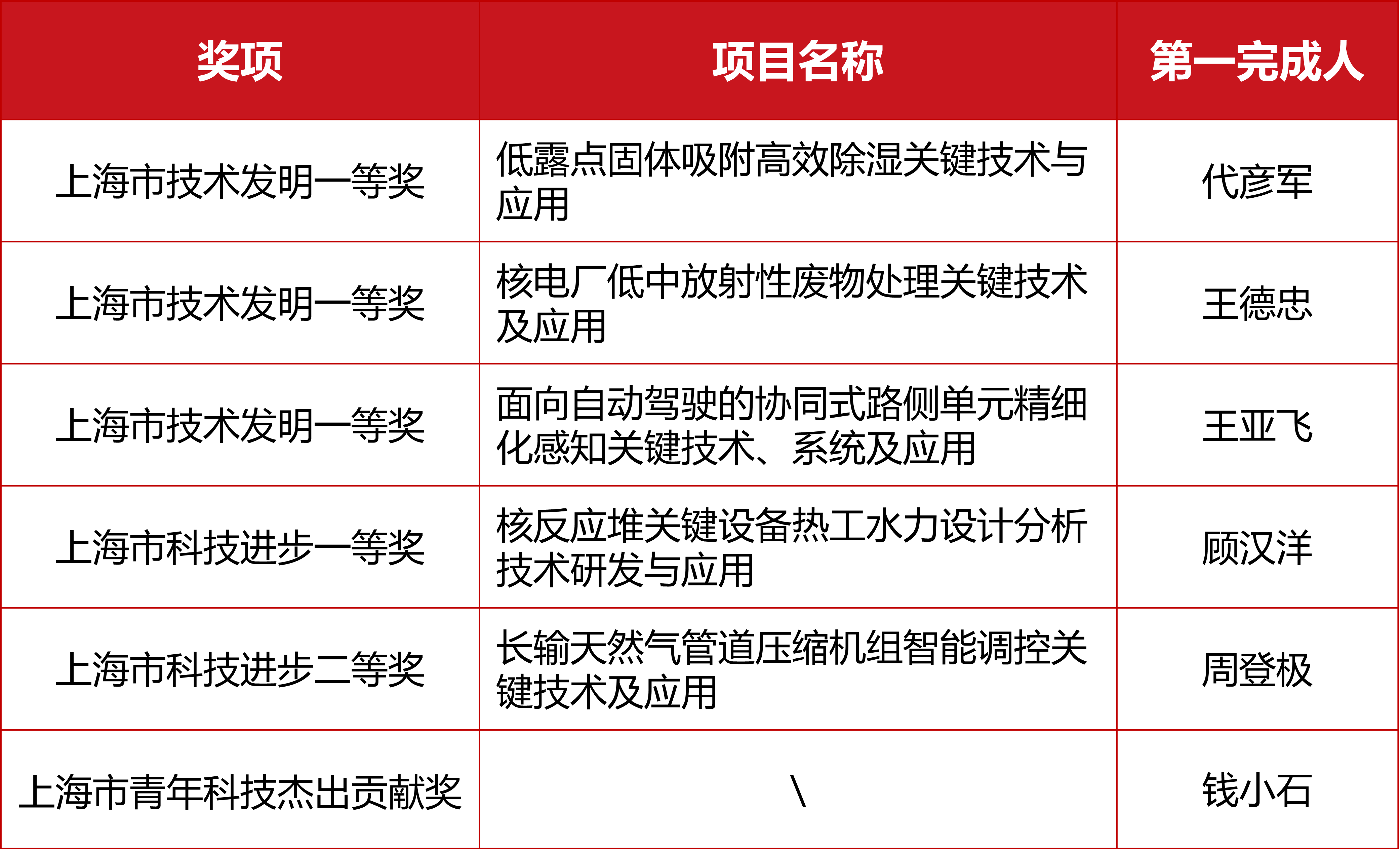 1758165427595963.png 市奖.png